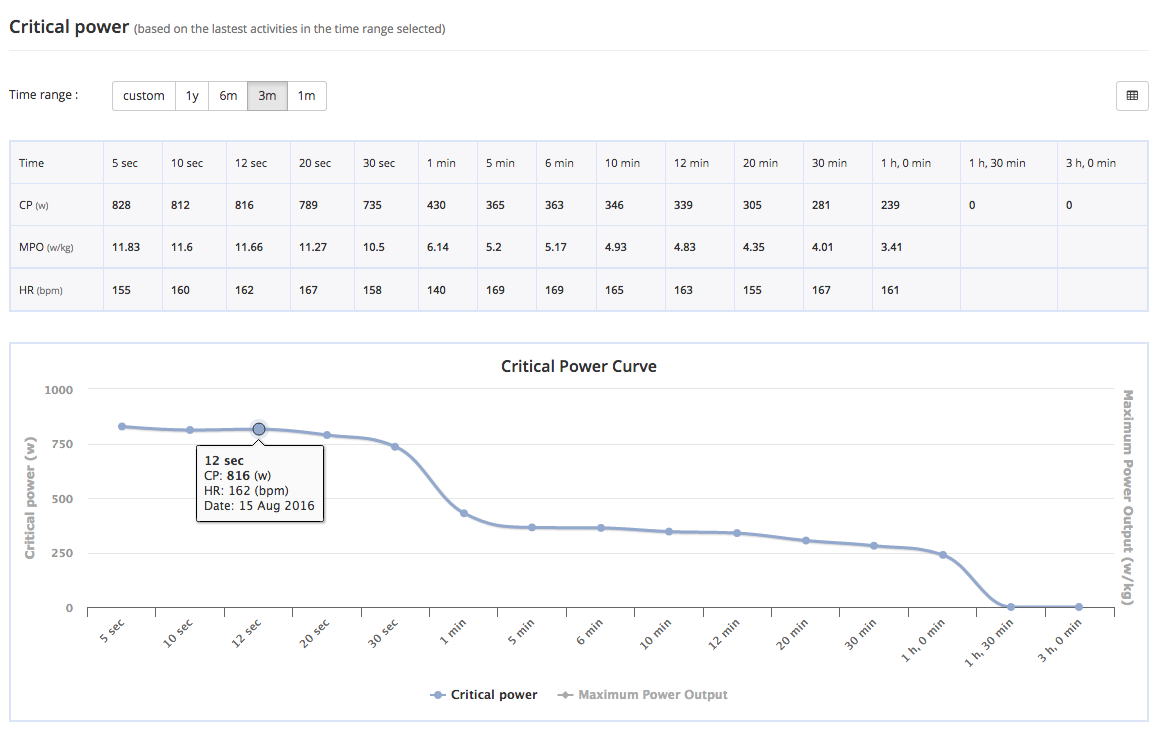 optimisation multiobjectif