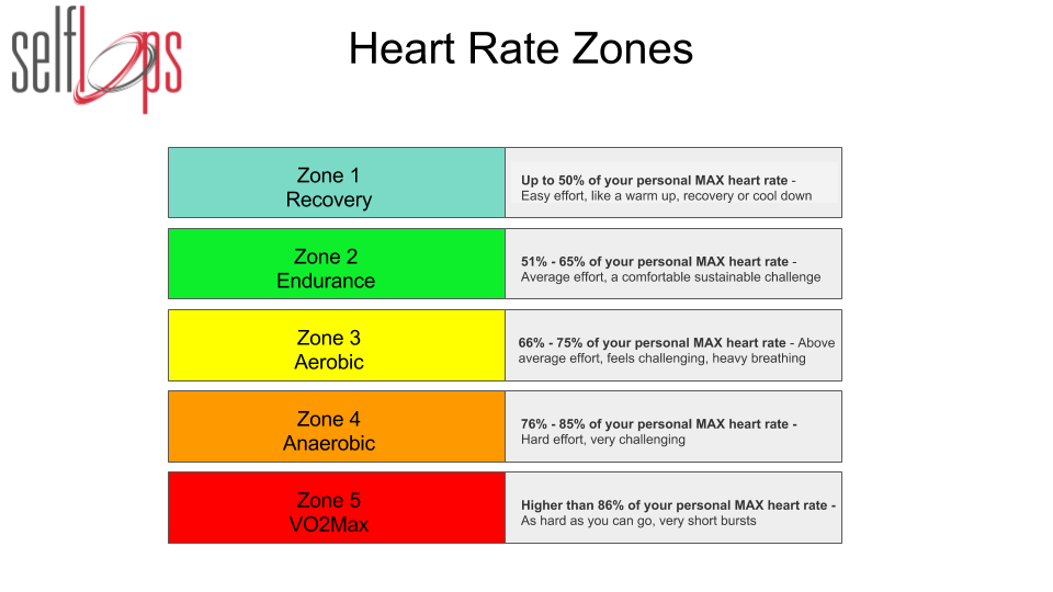 heart-rate-zones