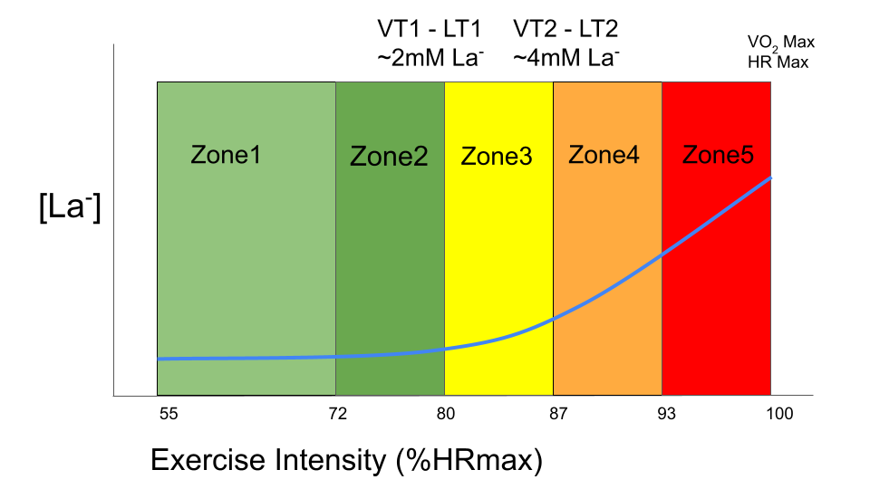 Energy Zone Chart